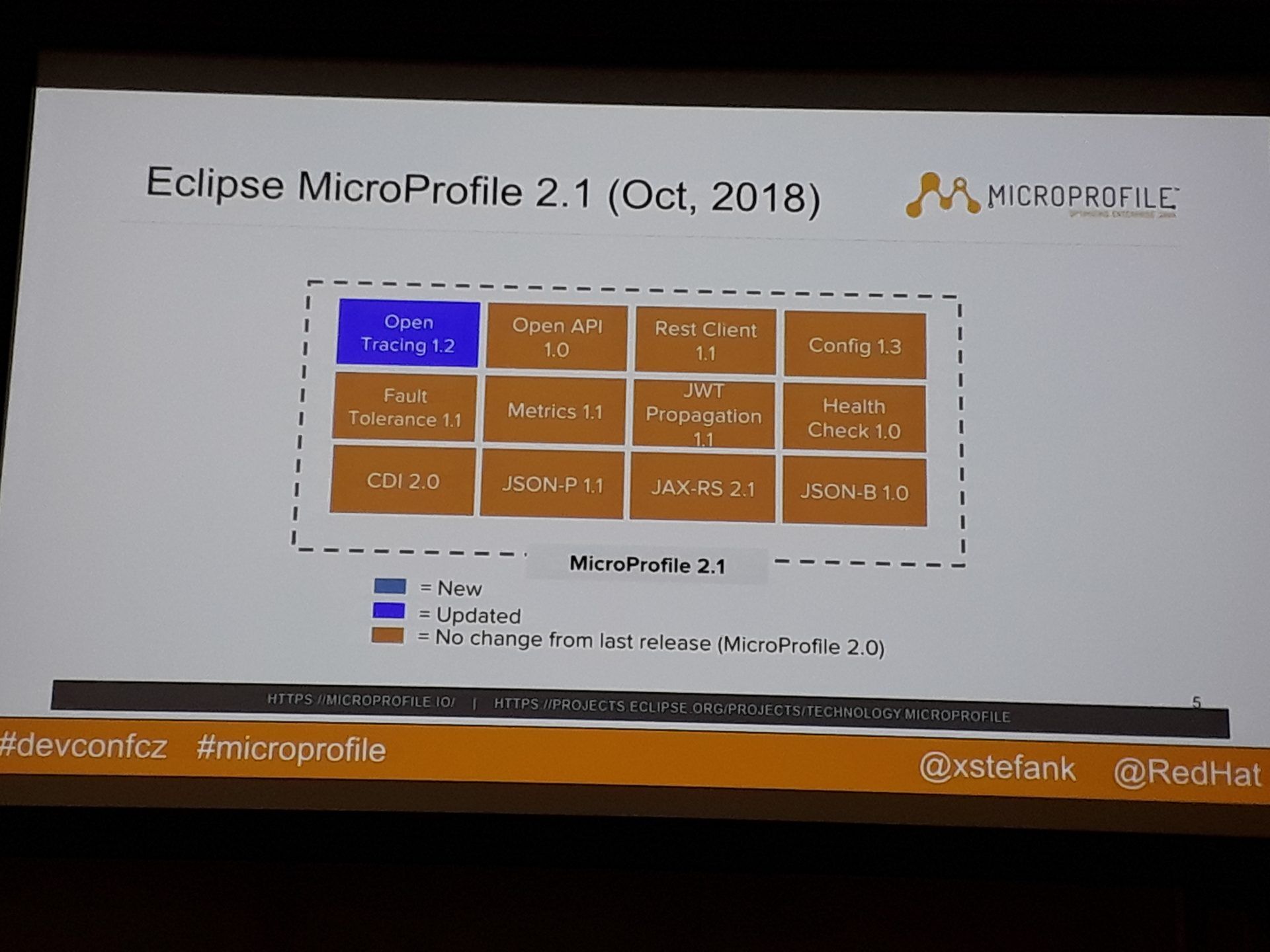 Eclipse MicroProfile 2.1